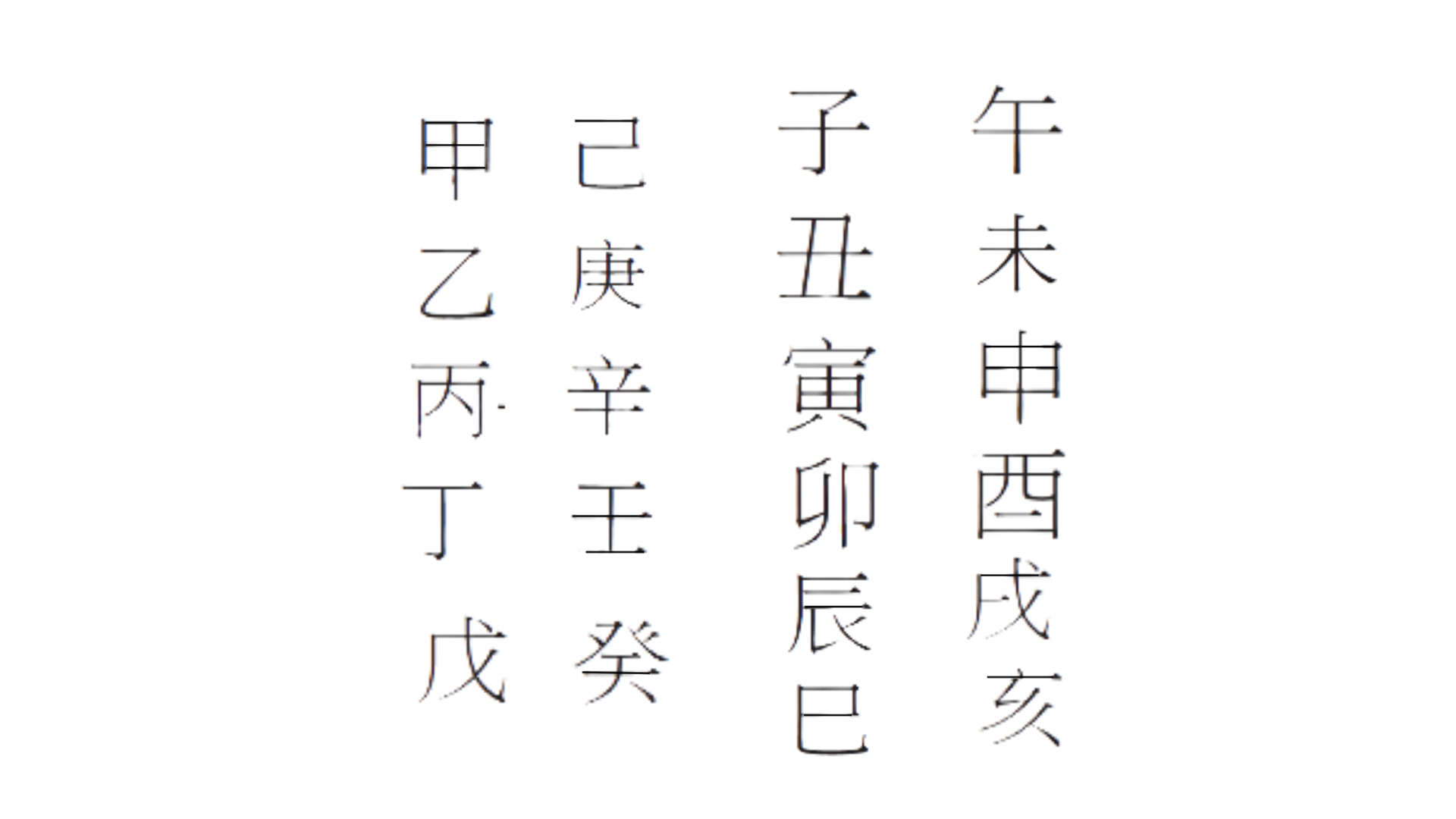 Advanced Ba Zi Chinese Astrology